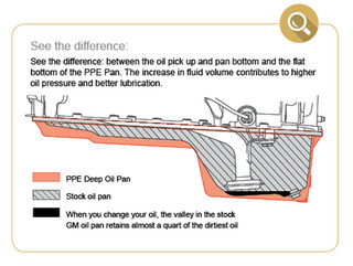 PPE 114053000 DEEP ENGINE OIL PAN RAW 2017-2019 GM DURAMAX 6.6L L5P