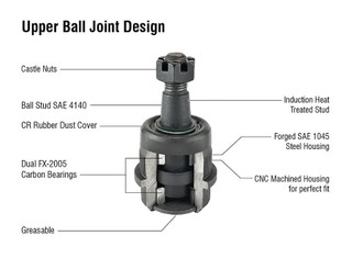 APEX CHASSIS KIT262 DODGE RAM HEAVY DUTY RAM HEAVY DUTY BALL JOINT KIT (1 UPPER & 1 LOWER) 1994-1999 DODGE RAM 2500/3500