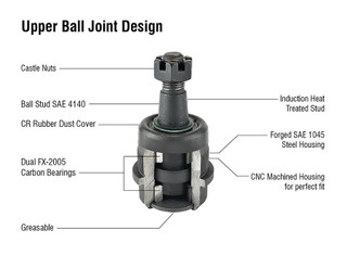 APEX CHASSIS KIT201 DODGE RAM HEAVY DUTY BALL JOINT KIT (1 UPPER & 1 LOWER) 2003-2013 DODGE RAM 2500/3500 4WD