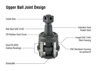 APEX CHASSIS KIT101 DODGE RAM HEAVY DUTY BALL JOINT KIT (2 UPPER & 2 LOWER) 2006-2010 DODGE RAM 2500/3500 2WD 4WD