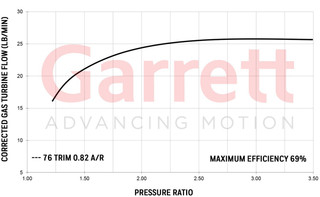 GARRETT 841691-5004S GTW3884R SUPER CORE (64.3MM IND) CHRA 757197-0013