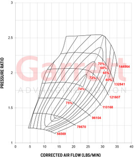 GARRETT 836023-5004S GT2560R TURBOCHARGER (SMALL FRAME)