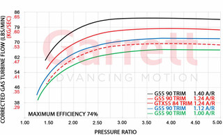 GARRETT 880547-5003S G55-2100 91MM SUPER CORE