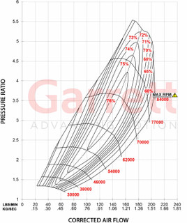 GARRETT 880547-5004S G55-2250 94MM SUPER CORE