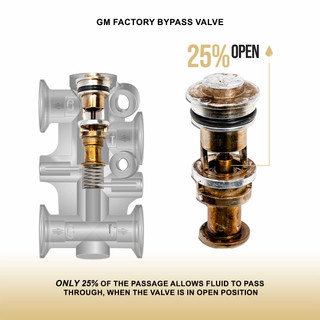 PPE 125069000 2019-2023 GM 3.0L W/ 10L80 TRANSMISSION - TRANSMISSION FLUID THERMAL BYPASS VALVE