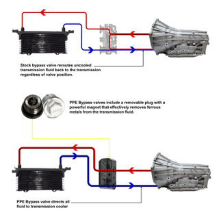 PPE 125069000 2019-2023 GM 3.0L W/ 10L80 TRANSMISSION - TRANSMISSION FLUID THERMAL BYPASS VALVE