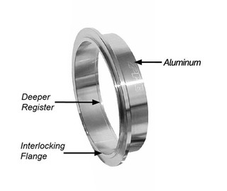 PPE 517227503 2.75 INCH QR ALUMINUM V-BAND 3 PC SET 1C 1M 1F