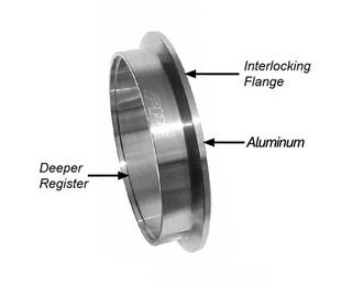 PPE 517222503 2.25 INCH QR ALUMINUM V-BAND 3 PC SET 1C 1M 1F