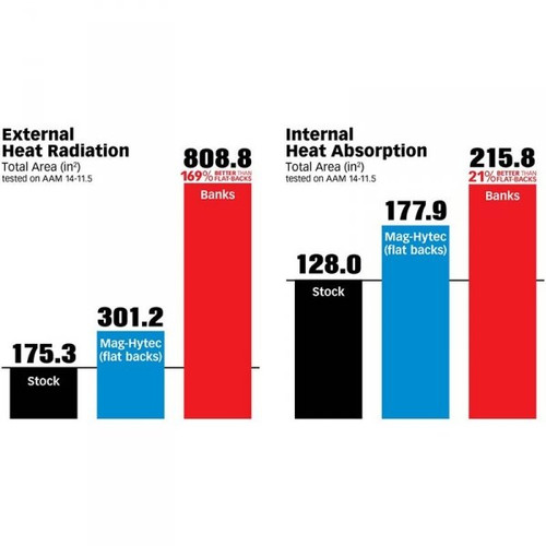 BANKS POWER 19269 RAM-AIR DIFFERENTIAL COVER KIT-AA14 (11.5 IN) FOR 01-19 GM 2500HD/3500HD | 03-18 DODGE RAM 2500/3500