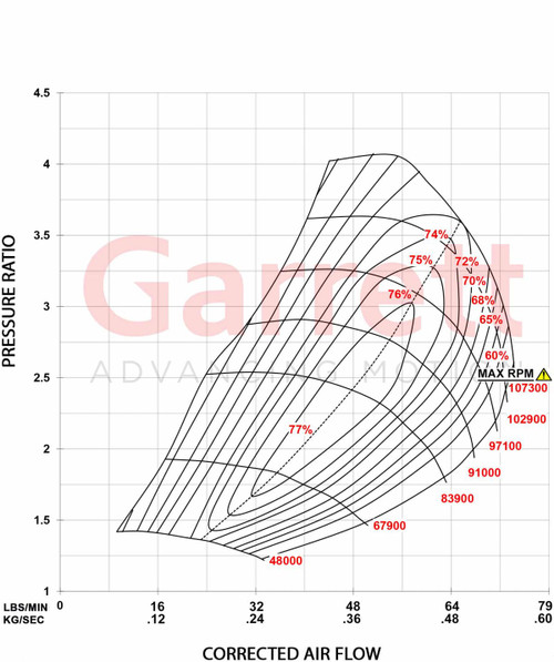 GARRETT 773542-5001S GT4094VA POWERMAX TURBO KIT - CHEVY DURAMAX 6.6L 2004.5-2009 STAGE 2 AVNT GARRETT 773542-5001S GT4094VA POWERMAX TURBO KIT - CHEVY DURAMAX 6.6L 2004.5-2009 STAGE 2 AVNT