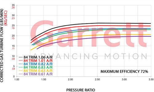GARRETT 740902-0017 GT35R TURBINE HSG KIT O/V T4 / V-BAND 0.82 A/R (HI SIL)