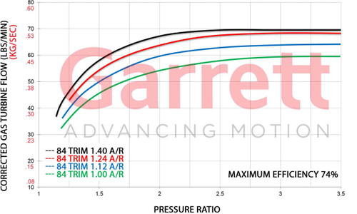GARRETT 761208-0065 GTX55 TURBINE HSG V-BAND IN/OUT 1.40 A/R - SHORT OUTLET / NON-SFI (SS) GARRETT 761208-0065 GTX55 TURBINE HSG V-BAND IN/OUT 1.40 A/R - SHORT OUTLET / NON-SFI (SS)