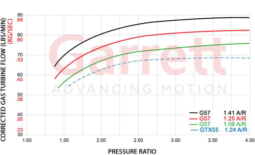 GARRETT 880547-5029S G57-2750 102MM .96 A/R SUPER CORE GARRETT 880547-5029S G57-2750 102MM .96 A/R SUPER CORE