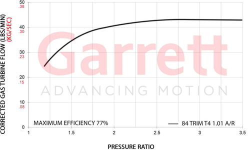 GARRETT 860778-5002S G42-1200C SUPER CORE - STANDARD ROTATION GARRETT 860778-5002S G42-1200C SUPER CORE - STANDARD ROTATION