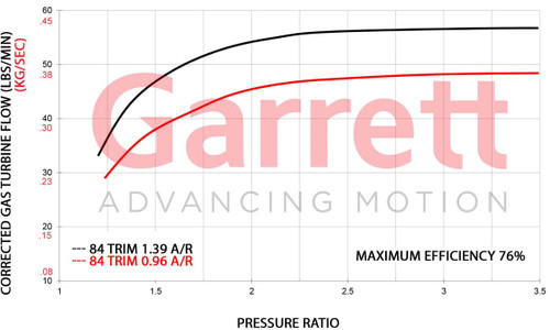GARRETT 761208-0032 GT50/GTX50 TURBINE HSG KIT O/V 1.23 A/R (LARGE FRAME) GARRETT 761208-0032 GT50/GTX50 TURBINE HSG KIT O/V 1.23 A/R (LARGE FRAME)