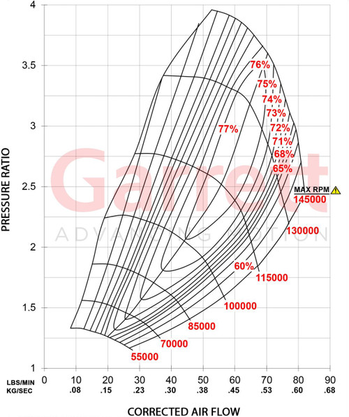 GARRETT 880704-5009S G30-900 TURBOCHARGER 1.01 A/R O/V V-BAND IN/OUT - INTERNAL WG (STANDARD ROTATION) GARRETT 880704-5009S G30-900 TURBOCHARGER 1.01 A/R O/V V-BAND IN/OUT - INTERNAL WG (STANDARD ROTATION)