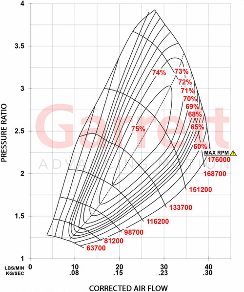 GARRETT 901654-5001W POWERMAX 2017+ FORD F-150/RAPTOR 3.5L ECOBOOST STAGE 2 UPGRADE KIT - LEFT TURBOCHARGER GARRETT 901654-5001W POWERMAX 2017+ FORD F-150/RAPTOR 3.5L ECOBOOST STAGE 2 UPGRADE KIT - LEFT TURBOCHARGER