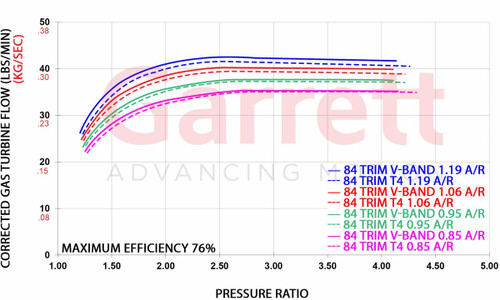 GARRETT 757707-0028 G40 TURBINE HSG KIT O/V V-BAND / V-BAND 0.95 A/R