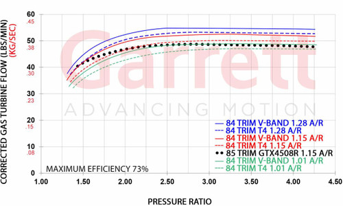 GARRETT 757707-0022 G45 TURBINE HSG KIT O/V V-BAND / V-BAND 1.44 A/R - STANDARD ROTATION