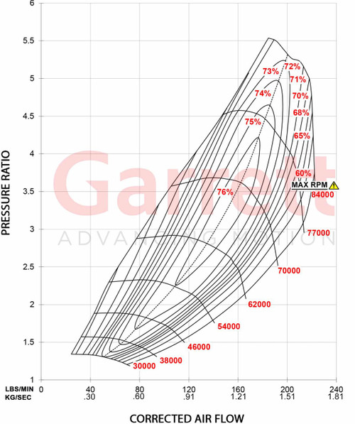 GARRETT 880547-5005S G55-2450 98MM SUPER CORE GARRETT 880547-5005S G55-2450 98MM SUPER CORE