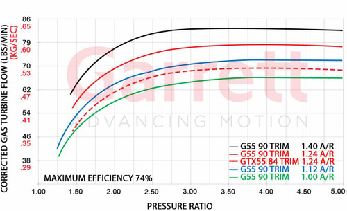 GARRETT 761208-0069 G55 TURBINE HSG KIT 1.24 A/R O/V / V-BAND IN/OUT GARRETT 761208-0069 G55 TURBINE HSG KIT 1.24 A/R O/V / V-BAND IN/OUT
