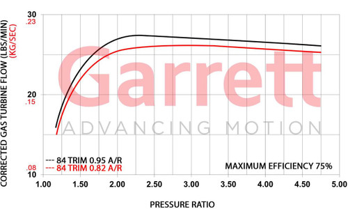 GARRETT 740902-0124 GBC35 TURBINE HSG KIT OPEN T4 / V-BAND 0.82 A/R
