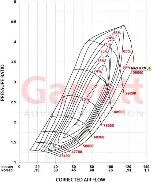 GARRETT 934173-5001S G-XRACE GXR42-68 68MM SUPER CORE GARRETT 934173-5001S G-XRACE GXR42-68 68MM SUPER CORE