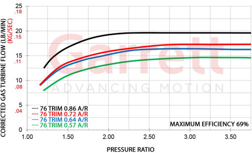 GARRETT 849894-5001S GTX2860R GEN II SUPER CORE (REPLACES 836040-5002S) GARRETT 849894-5001S GTX2860R GEN II SUPER CORE (REPLACES 836040-5002S)