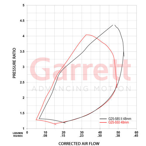 GARRETT 934075-5001S G25-585 G-SERIES II SUPERCORE GARRETT 934075-5001S G25-585 G-SERIES II SUPERCORE