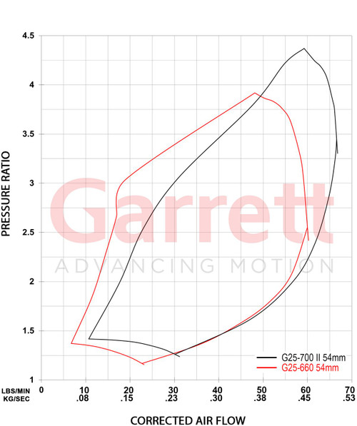 GARRETT 934076-5004S G25-700 G-SERIES II TURBOCHARGER 0.49 A/R T25 / V-BAND IWG