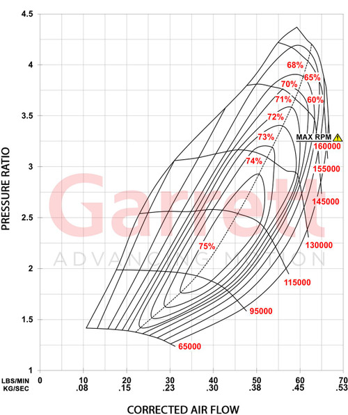 GARRETT 934117-5001S G30-725 G-SERIES II SUPERCORE GARRETT 934117-5001S G30-725 G-SERIES II SUPERCORE