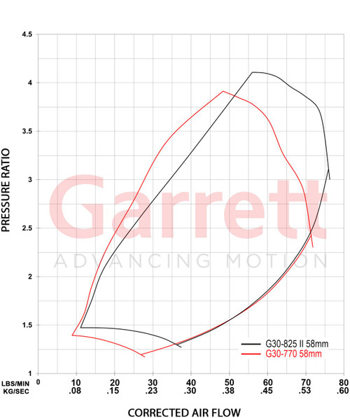 GARRETT 934118-5004S G30-825 G-SERIES II TURBOCHARGER 1.01 A/R V-BAND / V-BAND IWG