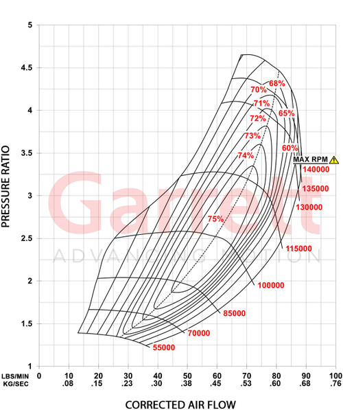 GARRETT 934126-5001S G35-990 REVERSE ROTATION G-SERIES II SUPERCORE GARRETT 934126-5001S G35-990 REVERSE ROTATION G-SERIES II SUPERCORE