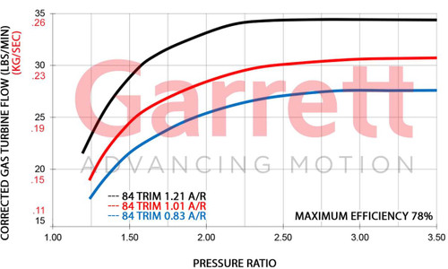 GARRETT 856804-5002S GTX3584RS TURBO ASSEMBLY KIT V-BAND / V-BAND 1.01 A/R