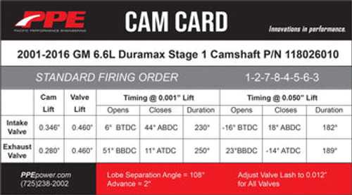PPE 118026010 2001-2016 GM 6.6L DURAMAX STAGE 1 PERFORMANCE CAMSHAFT STANDARD FIRE PERFORMANCE