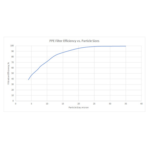 PPE 114000550 **DISCONTINUED**PREMIUM HIGH-EFFICIENCY ENGINE OIL FILTER
