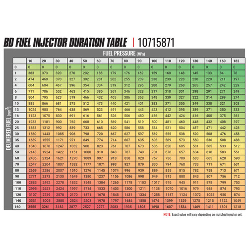 BD DIESEL 1715870 BD-BUILT PERFORMANCE 6.7L CUMMINS CR INJECTOR DODGE 2007.5-2018 STAGE 1 33 PERCENT / 60HP