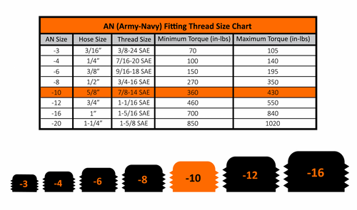 FLEECE FPE-34874-A 1/2 INCH NPT TO -10AN MALE