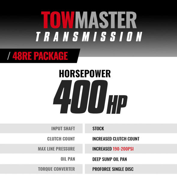 BD DIESEL 1064234SS 48RE TRANSMISSION (WITH TV CABLE) AND CONVERTER PACKAGE STAGE 4 PACKAGE - 4WD 2005-2007 DODGE CUMMINS 5.9L 24V