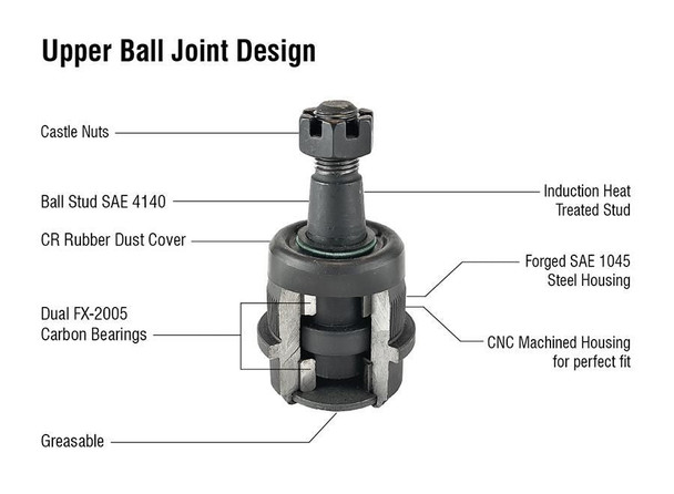 APEX CHASSIS KIT101K DODGE RAM HEAVY DUTY BALL JOINT KIT (UPPER IS KNURLED) 2003-2013 DODGE RAM 2500/3500 2WD 4WD