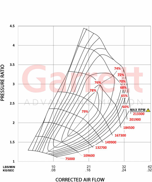 GARRETT 892179-5001S POWERMAX GTB1752V TURBO KIT 2016+ COLORADO 2.8L DURAMAX