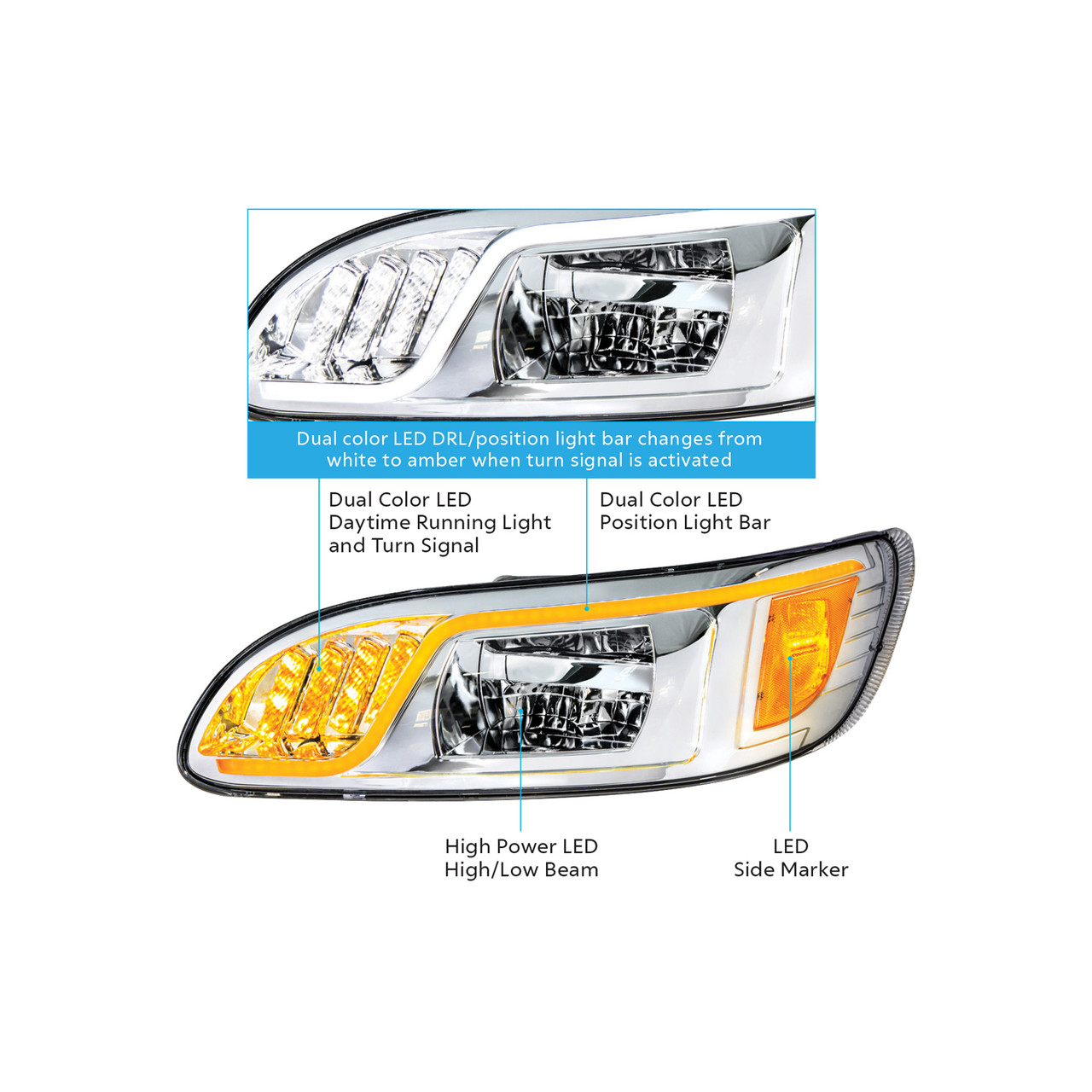 High Power LED Headlight W/ LED Turn, Position, & DRL For 2005-2015 PB 386 & 1999-2010 387