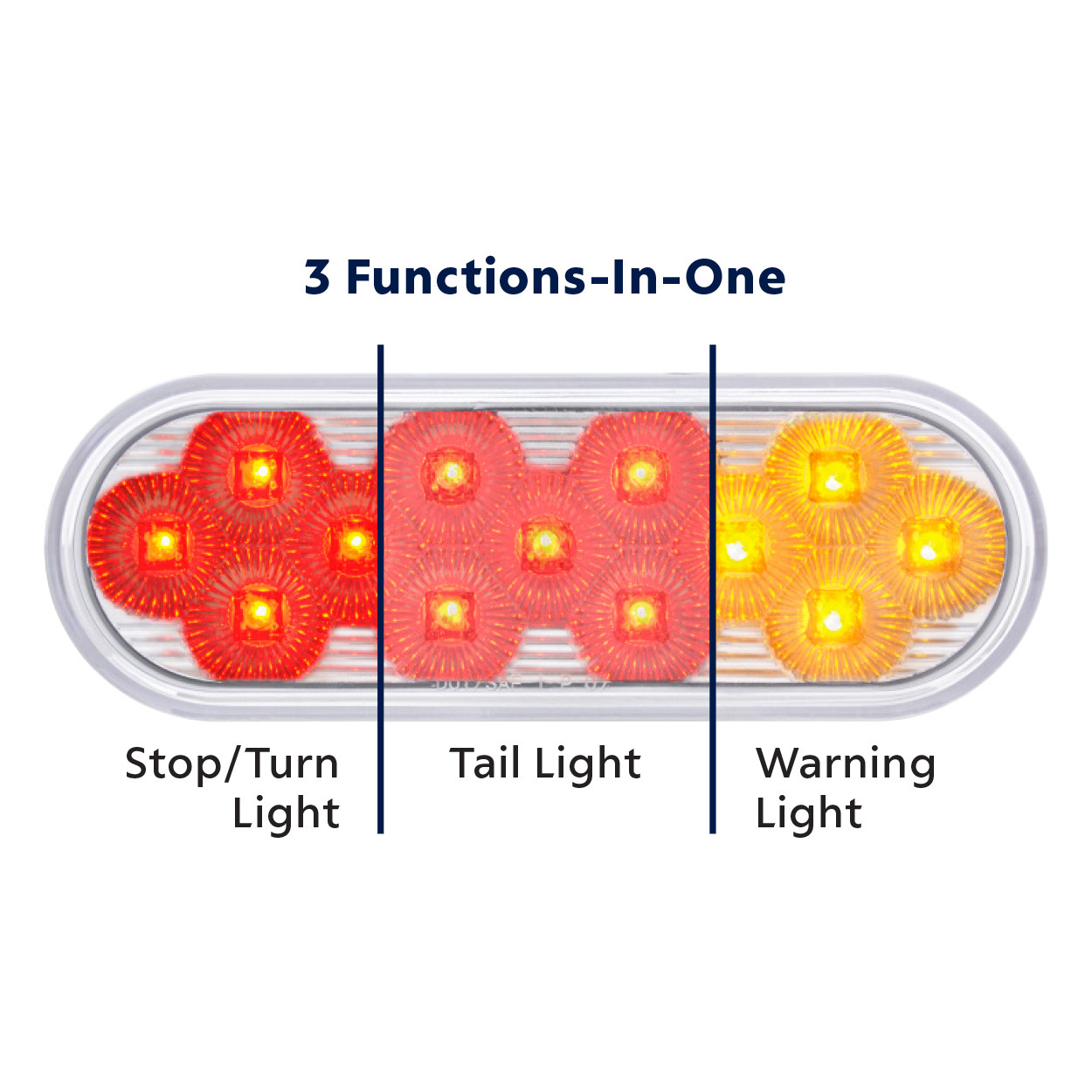 13 LED 6" Oval Double Fury (Stop, Turn & Tail) With Warning Light - Red & Amber LED/Clear Lens
