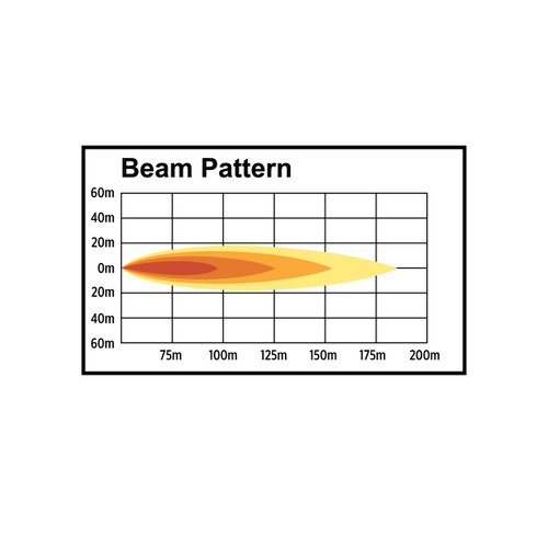 4" x 6" Rectangular Heavy Duty LED Work Light - Spot Beam - 1200 Lumens (6 Diodes)-Trux-TLED-U40