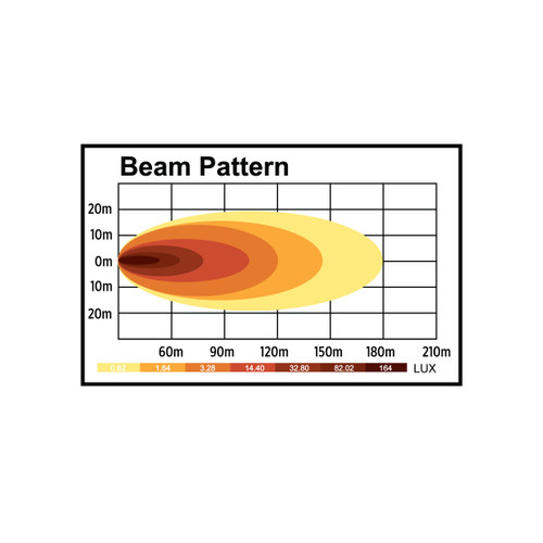 5 x 7 Square LED Headlight (895 Lumens)