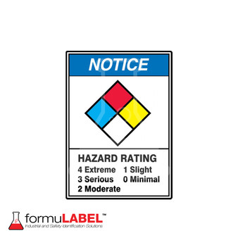 Hazard rating safety sign to help specify risk level with chemicals and materials.