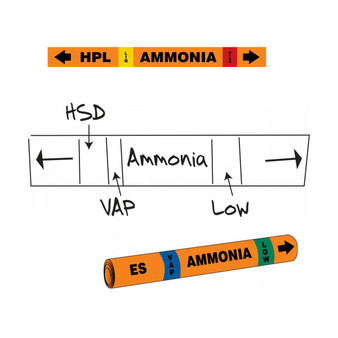 IIAR Ammonia Pipe Markers