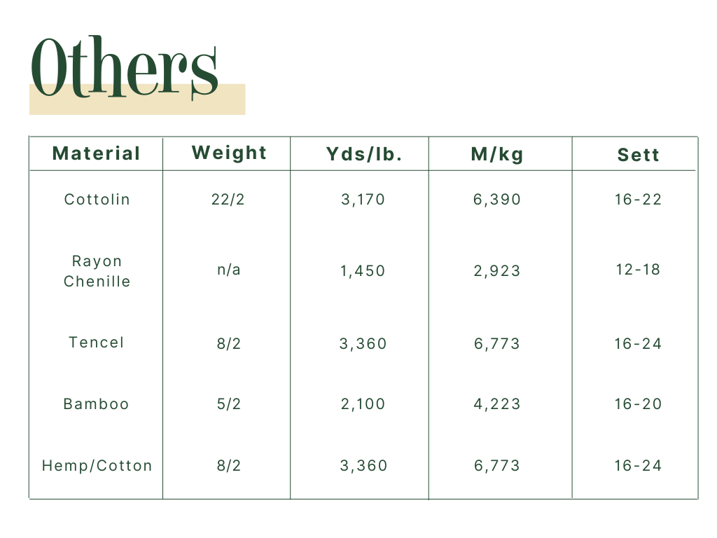 How to figure out yarn weight