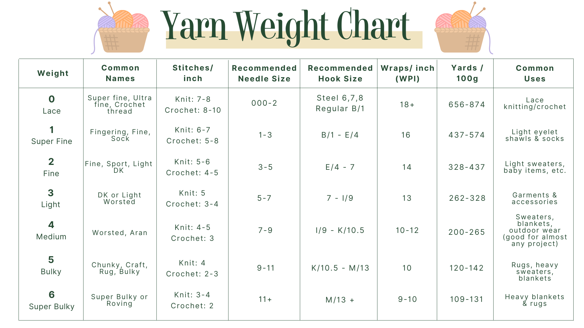 crochet thread conversion chart