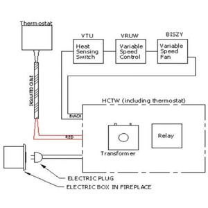 Superior Fireplaces BISFWK-1 Starter Kit